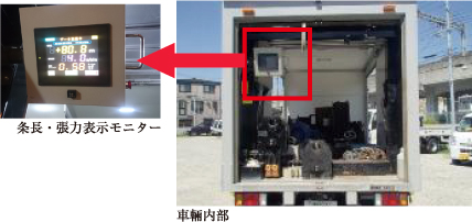 条長・張力表示モニター、車輛内部