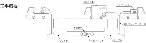 工事概要
