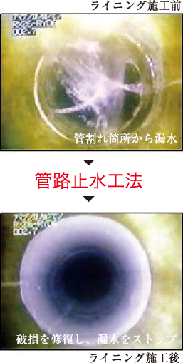 管路止水工法