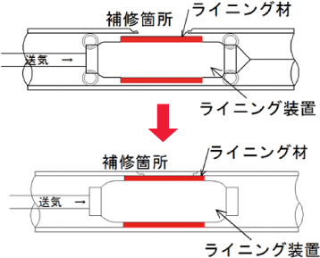補修箇所