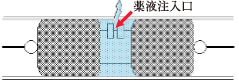 薬液を注入(1液、2液)する